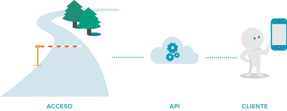 API iomando